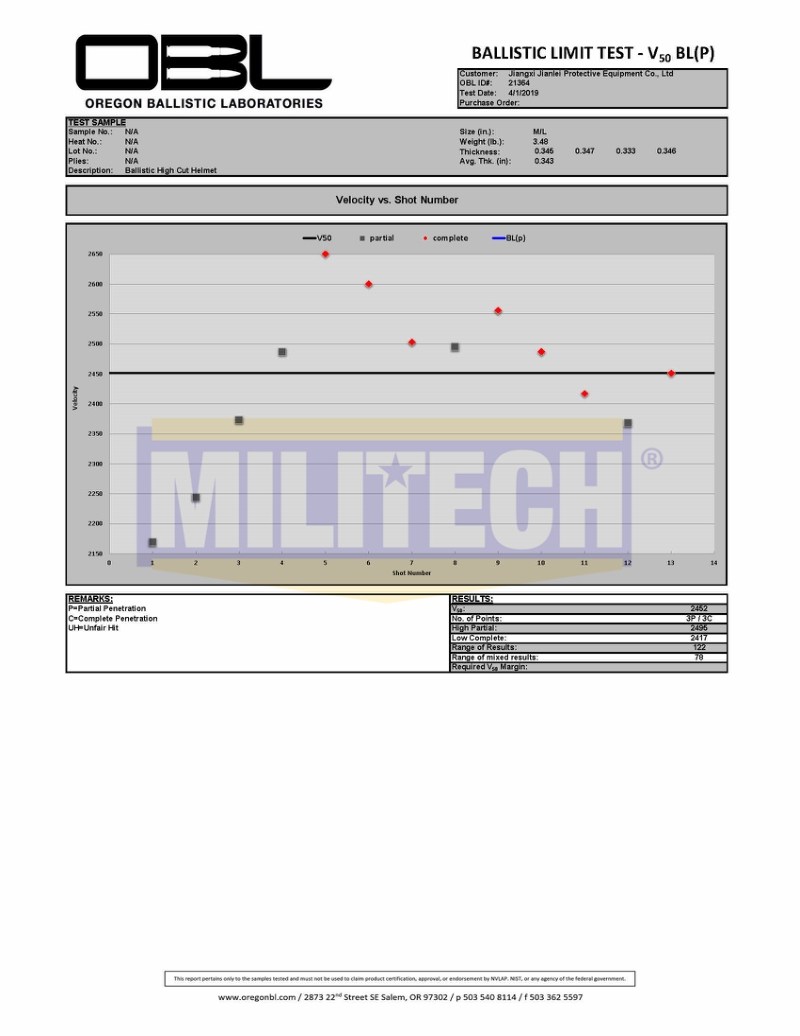 Ballistic Helmet OBL MIL STD 662F V50 Fragment Test Report 3